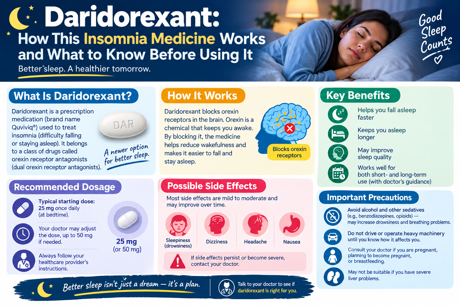 daridorexant: